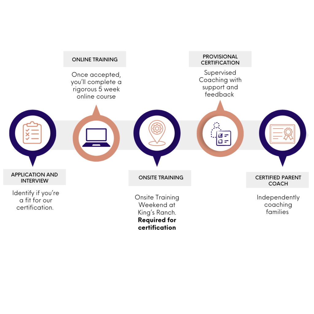 PC Certification Roadmap